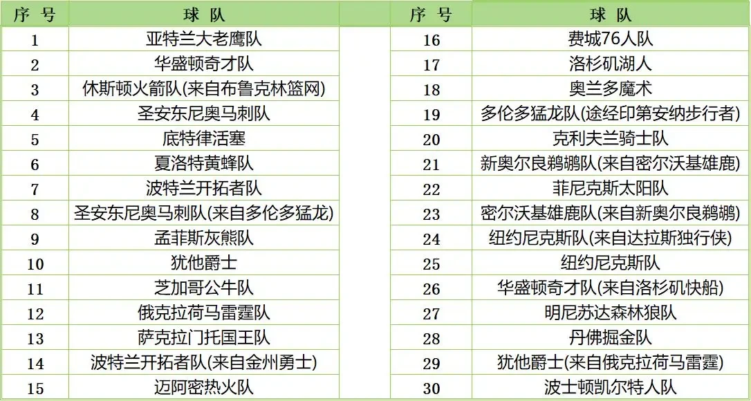 哪里可以找到关于篮球总决赛的训练资料_0